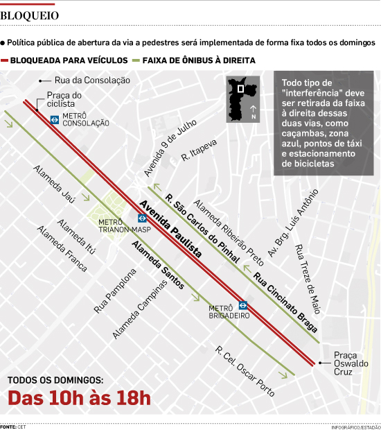 Prefeitura De São Paulo Vai Criar Faixa De ônibus Em Ruas Paralelas à