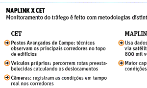 Monitoramento do trânsito por Maplink x CET